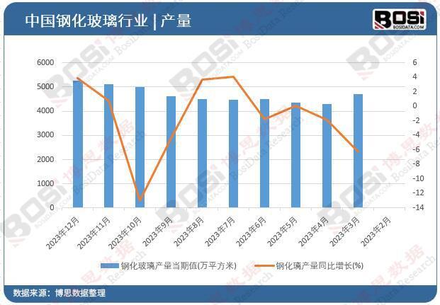 8868体育官方入口中国钢化玻璃行业前景预测 新能源汽车与智能家居成新增长点(图1)