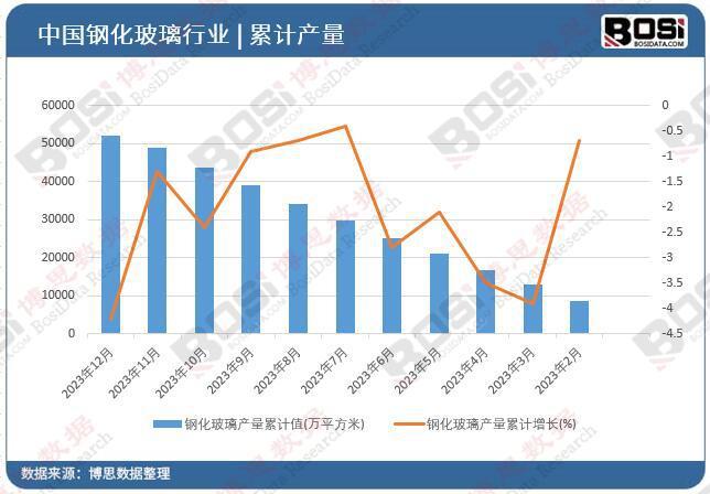8868体育官方入口中国钢化玻璃行业前景预测 新能源汽车与智能家居成新增长点(图2)