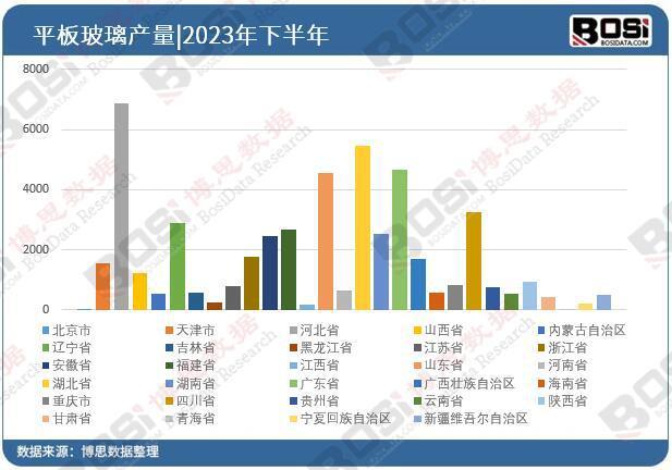 8868体育官方入口中国钢化玻璃行业前景预测 新能源汽车与智能家居成新增长点(图3)
