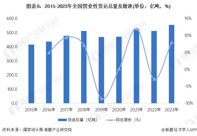 8868体育官网下载预见 2024：《2024 年中国智能仓储行业全景图谱》 ((图4)
