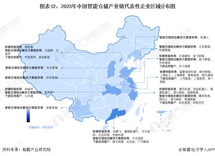 8868体育官网下载预见 2024：《2024 年中国智能仓储行业全景图谱》 ((图8)